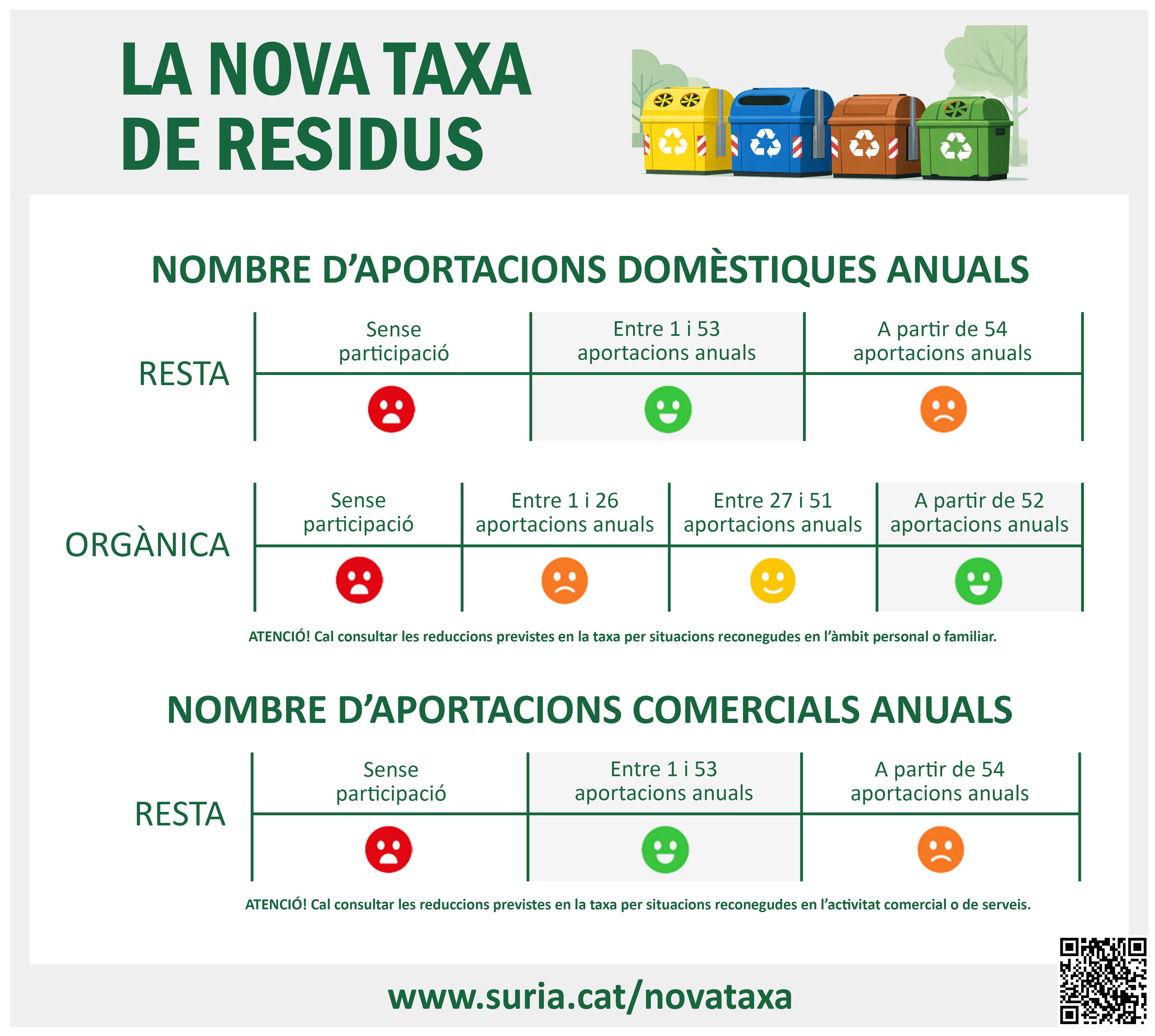 L'Ajuntament començarà a aplicar enguany la nova taxa de residus amb l'objectiu de fomentar les bones pràctiques de reciclatge