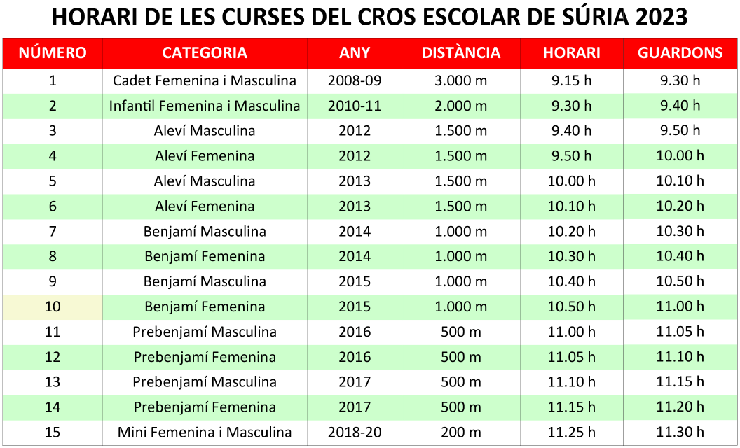 Horaris de les curses del Cros Escolar de Súria - Diumenge 22 d'octubre.