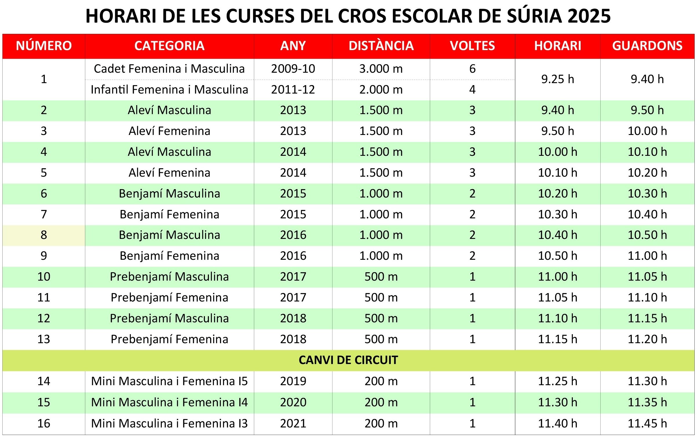 Horari de les curses del Cros Escolar de Súria - Diumenge 12 de gener.