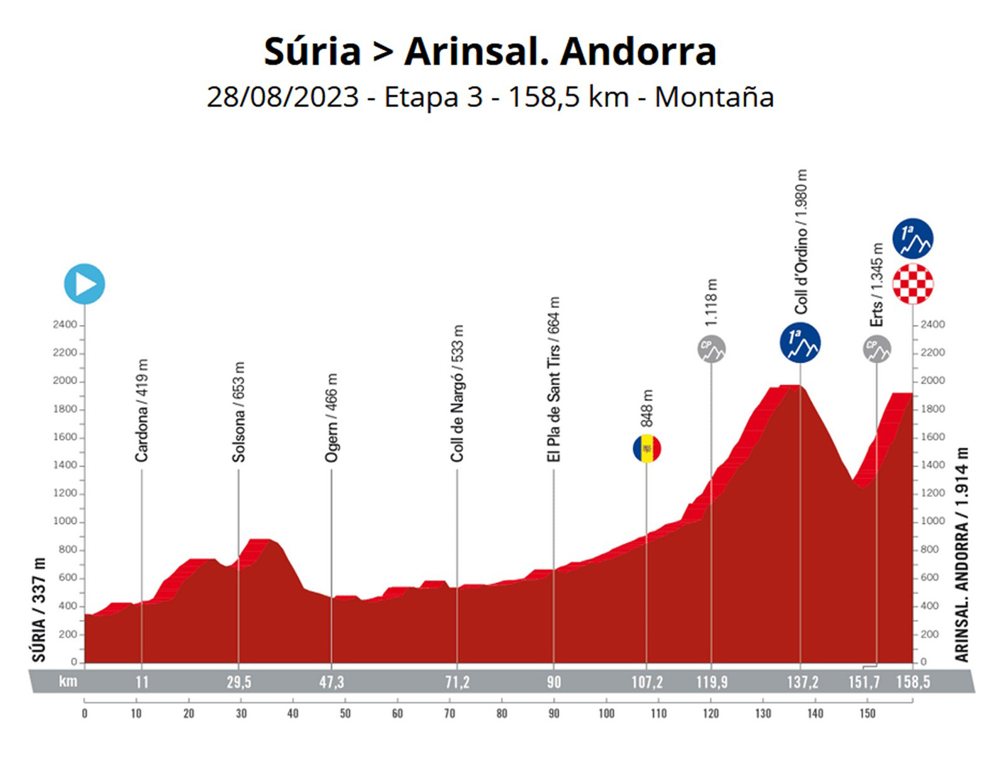 Súria acollirà l'inici de la tercera etapa de la Vuelta Ciclista a Espanya el proper 28 d'agost