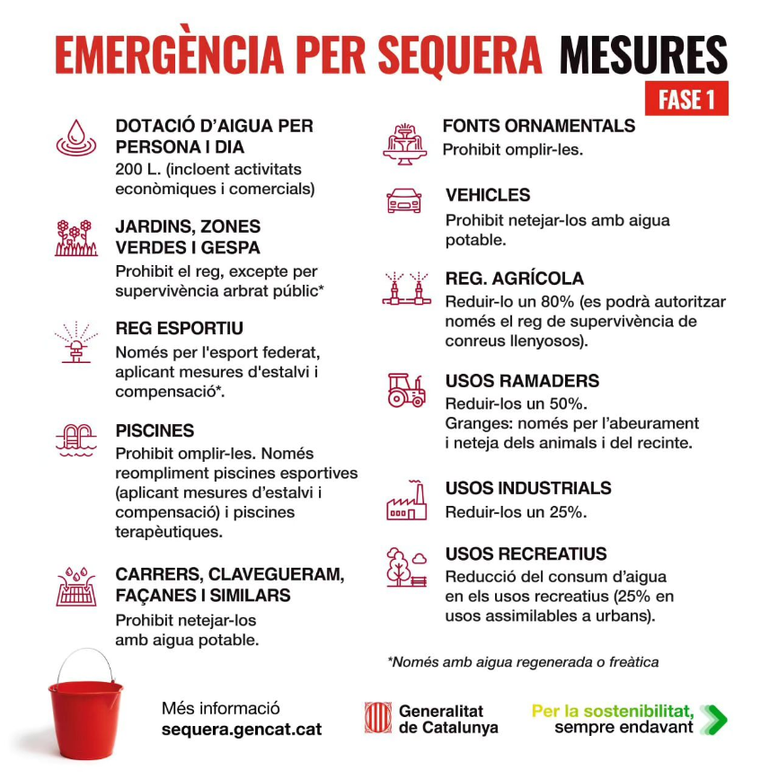 Principals mesures de l'estat d'emergència I per sequera.