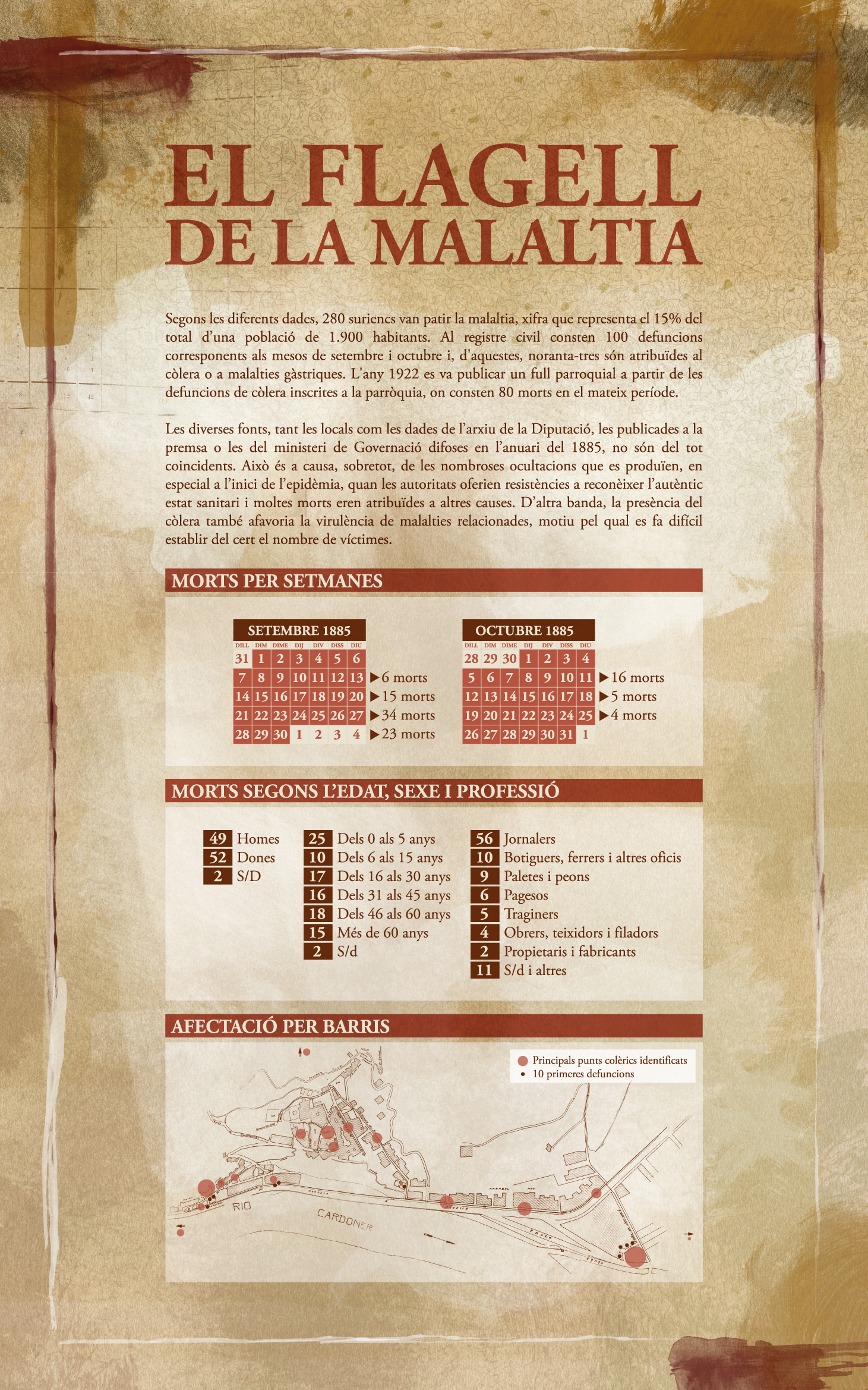 PlafÃ³ de l'exposicio 'EpidÃ¨mia, solidaritat i progrÃ©s. El cÃ²lera de 1885 a SÃºria'.
